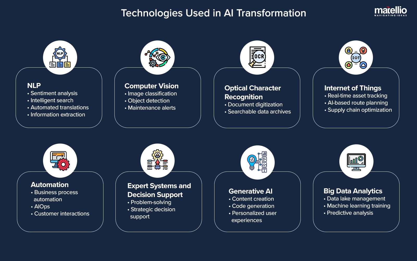 AI Transformation in Business