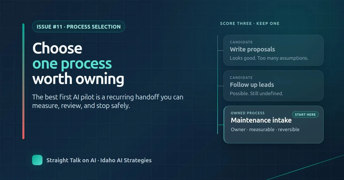 Issue 11 graphic comparing AI pilot candidates and selecting maintenance intake as an owned, measurable, reversible process