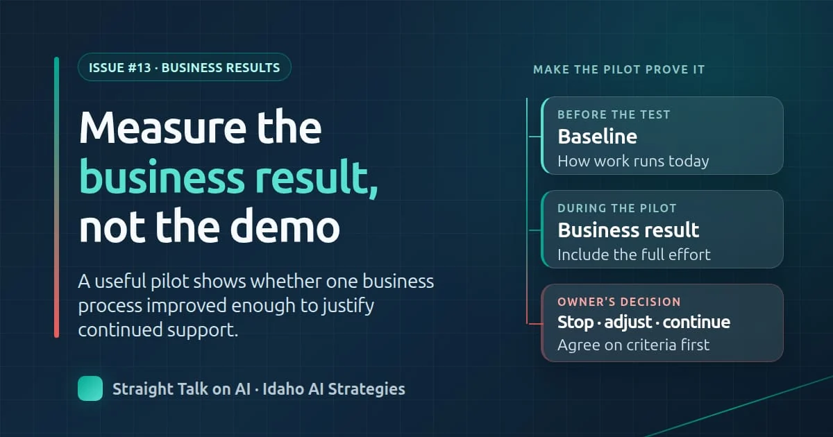 Issue 13 graphic showing a pilot scorecard flow from baseline through business result to a stop, adjust, or continue decision